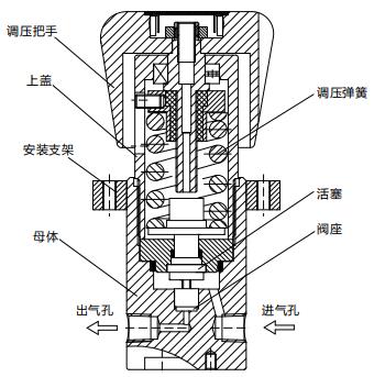 CHY73型高壓背壓閥結(jié)構圖